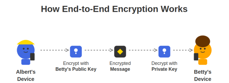 SMS Security Risks: Why It’s Important Abandoning SMS for Both ...