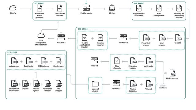 Swiss banking and public-sector cyber agenda: NCSC, nLPD, and notification obligations keep gaining weight